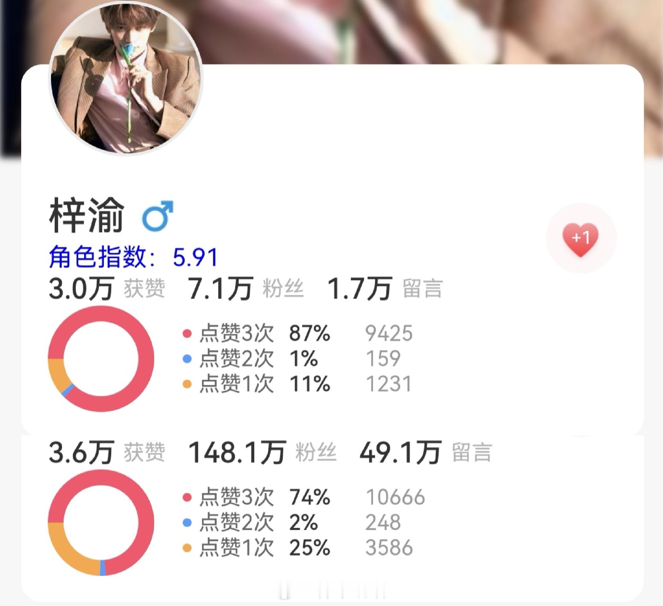 300砖提醒首页六签一送记得做！煮娱今天目标上1万提醒大家寻艺来人点赞3次！差6