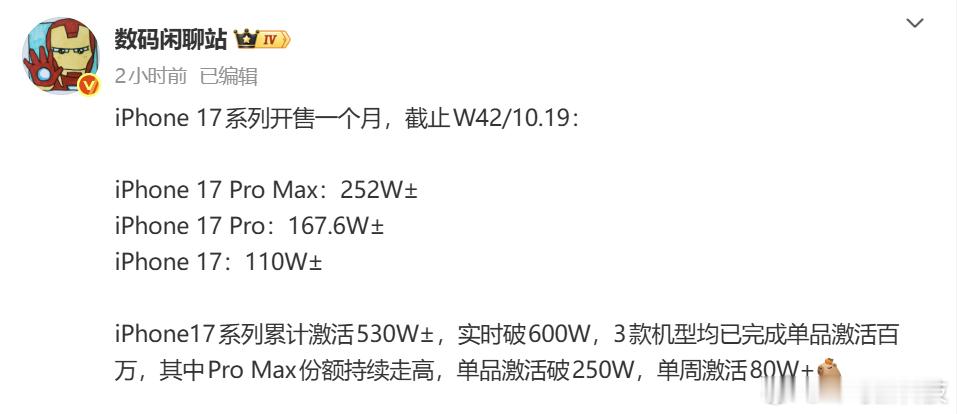 【iPhone 17系列开售首月激活量达530万台，Pro Max单品超250万