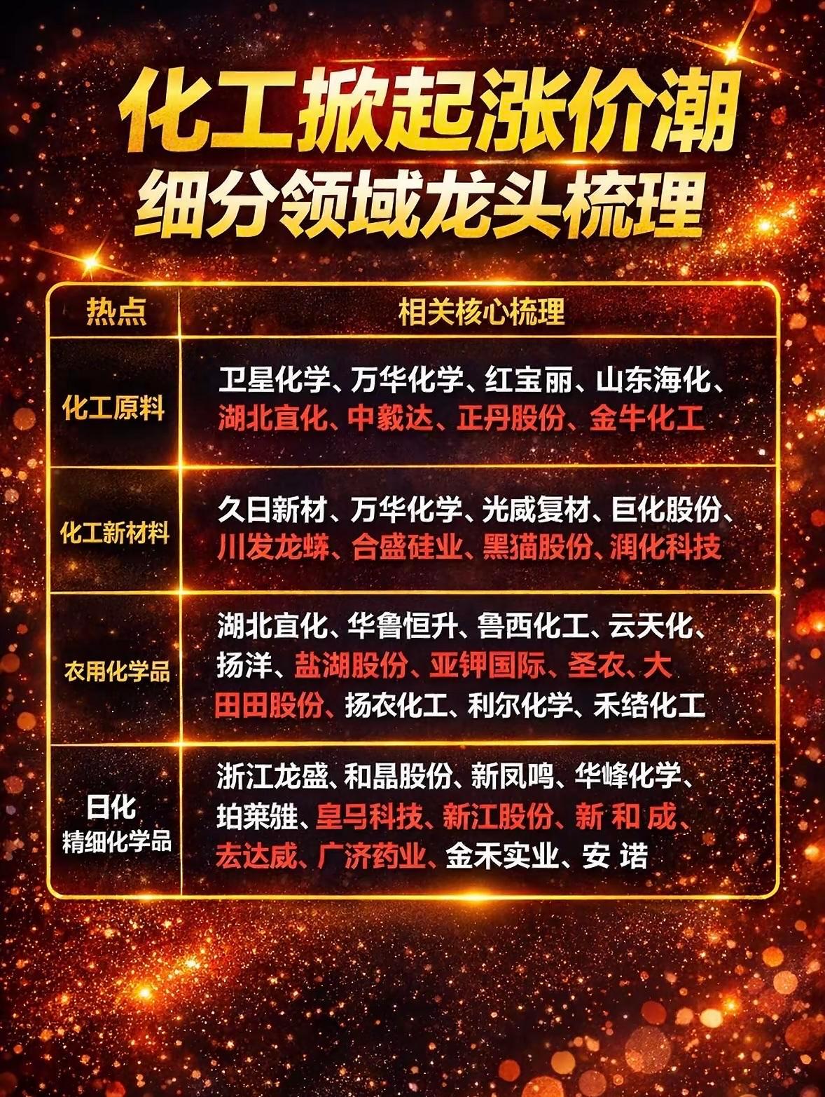 化工行业龙头梳理： 