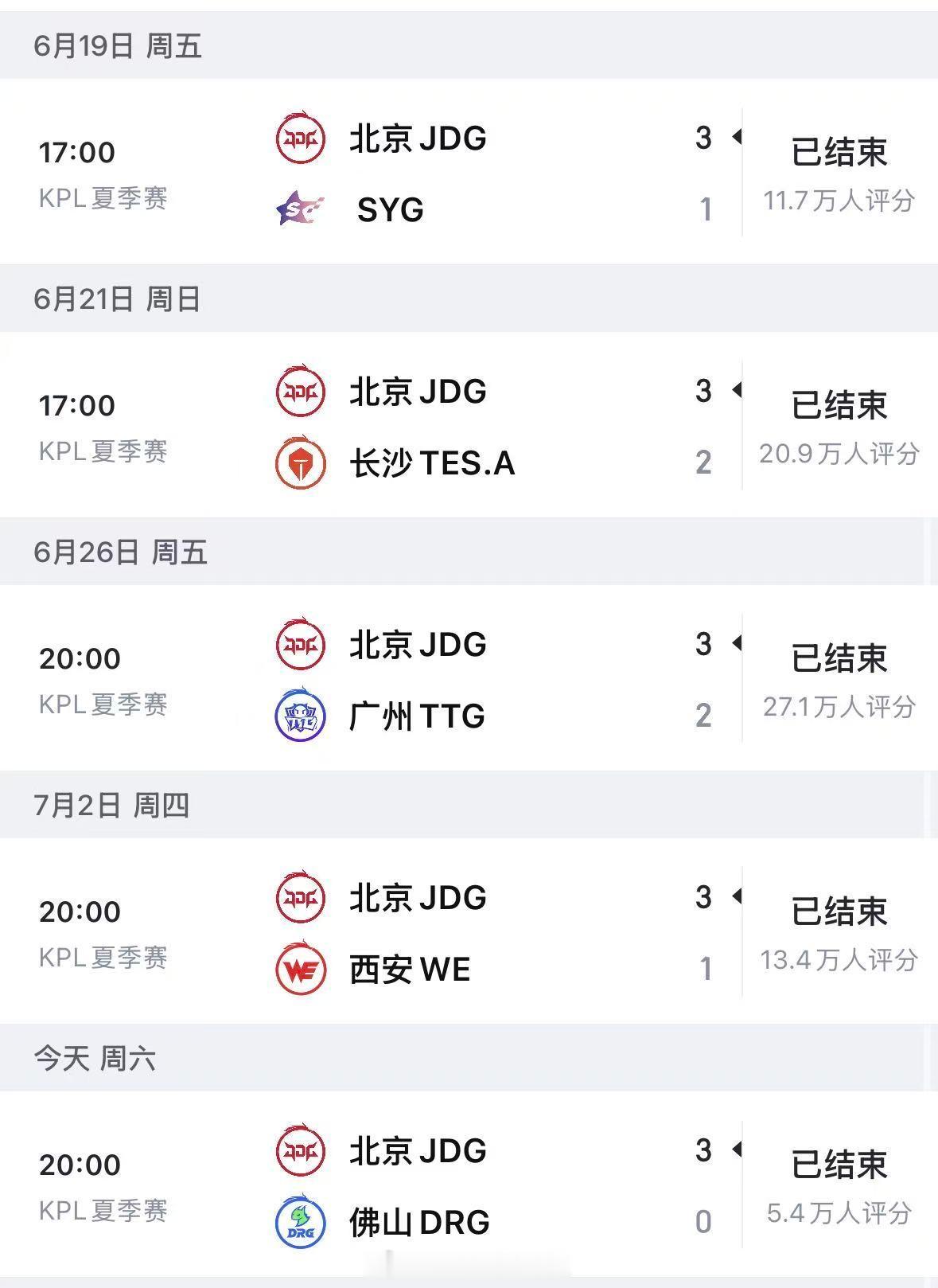 JDG全胜收官第一轮JDG战胜DRG恭喜JDG 3:0 DRG拿下本场比赛的胜利