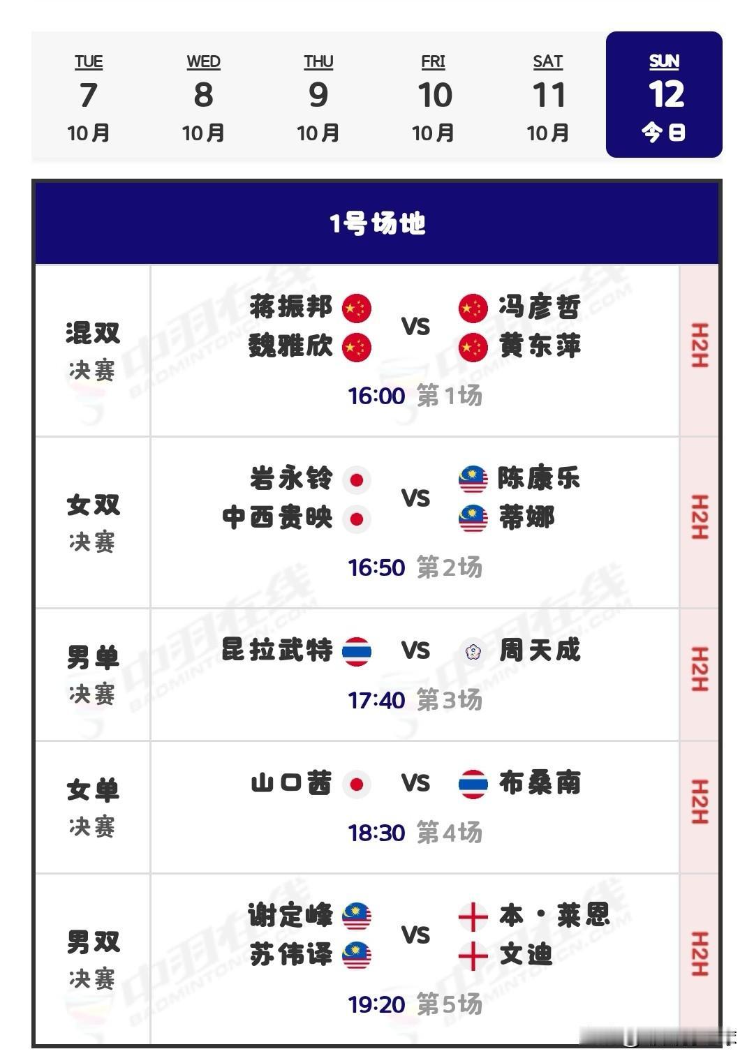 10月12日北极羽毛球公开赛决赛安排

国羽昨日两场比赛皆获全胜。凤凰组合历经三