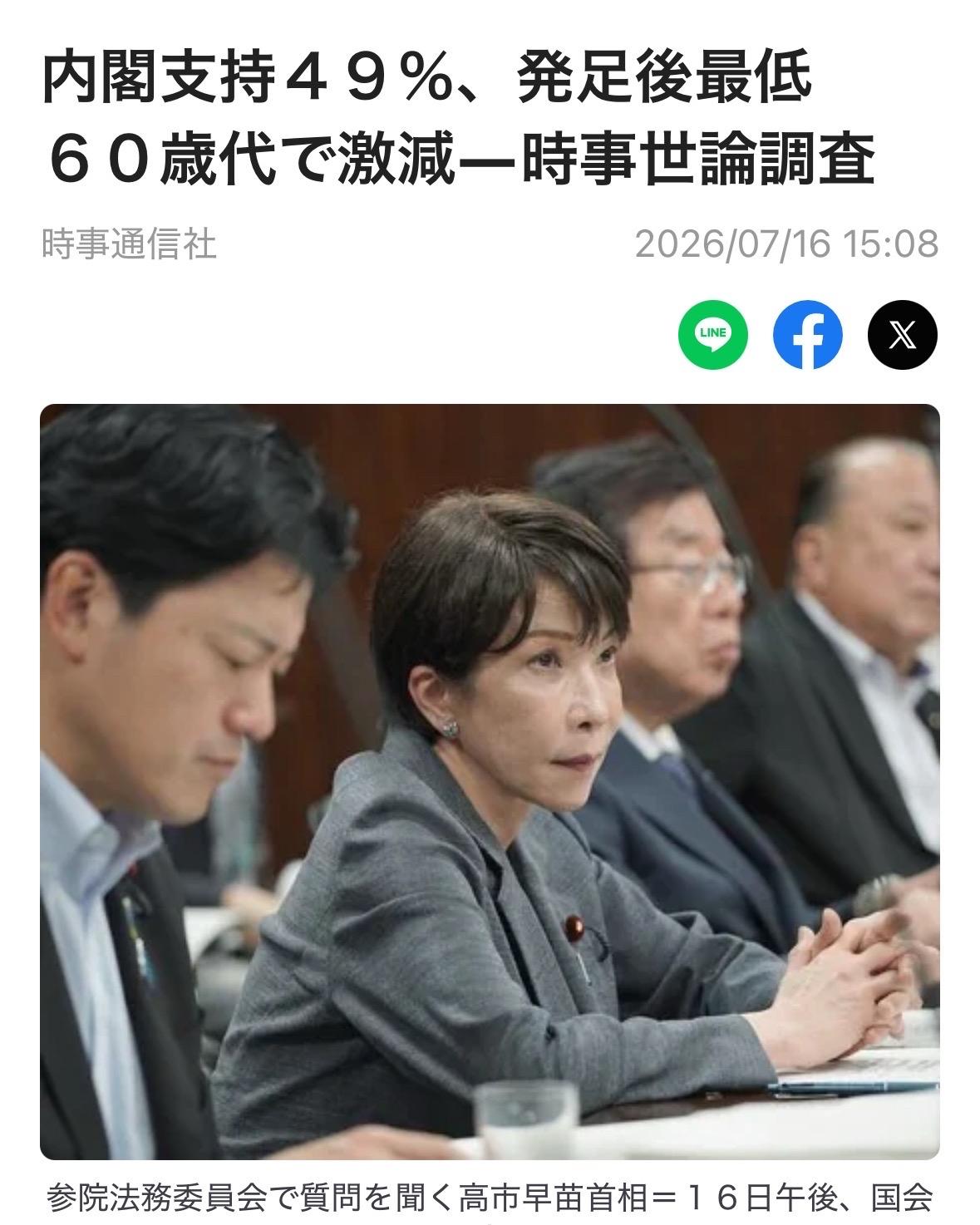 高市内阁支持率再破新低！！
时事通讯社于10日至13日实施的7月民调显示，高市内
