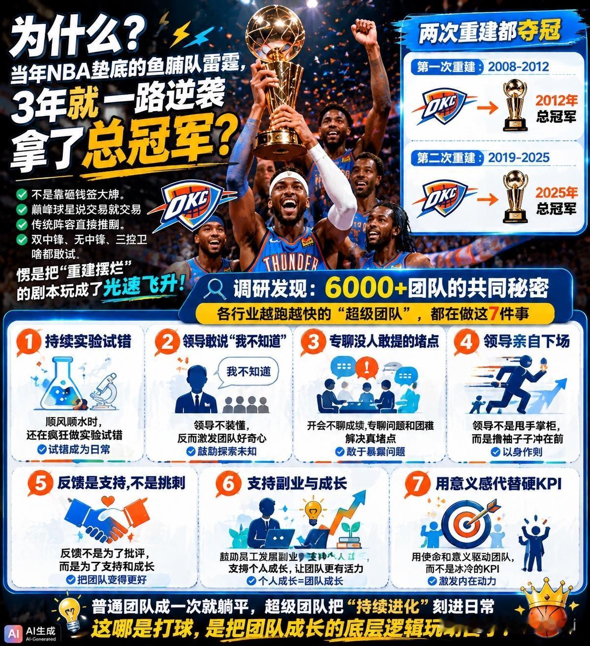 为什么？当年NBA垫底的鱼腩队雷霆，3年就一路逆袭拿了总冠军？ 不是靠砸钱签大牌