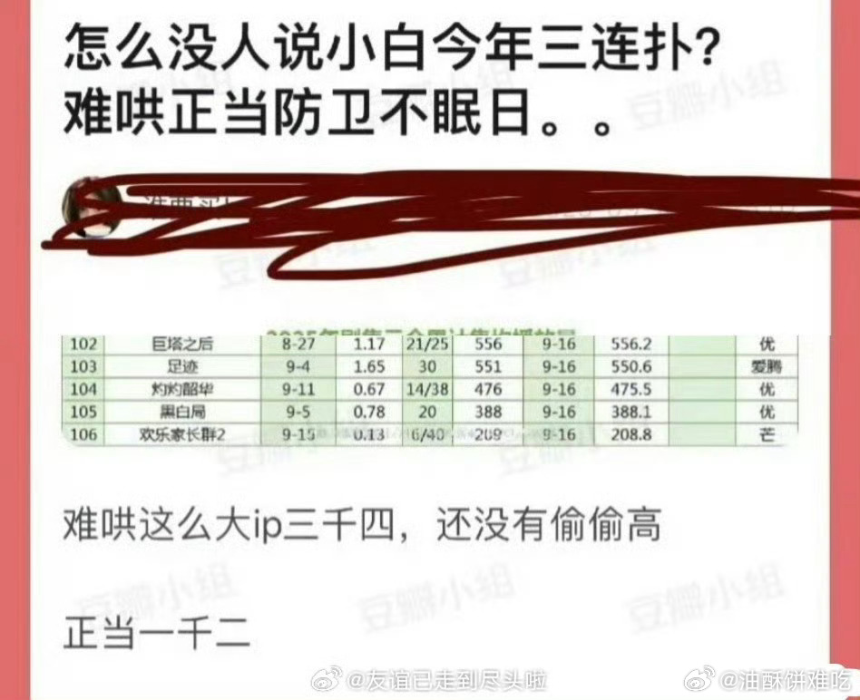难哄虽然口碑不行但肯定不算扑 ，不过白的待播剧是不是都播了 ​​​