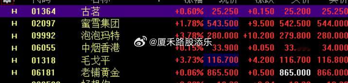 港股消费真的太强了~！ ​​​