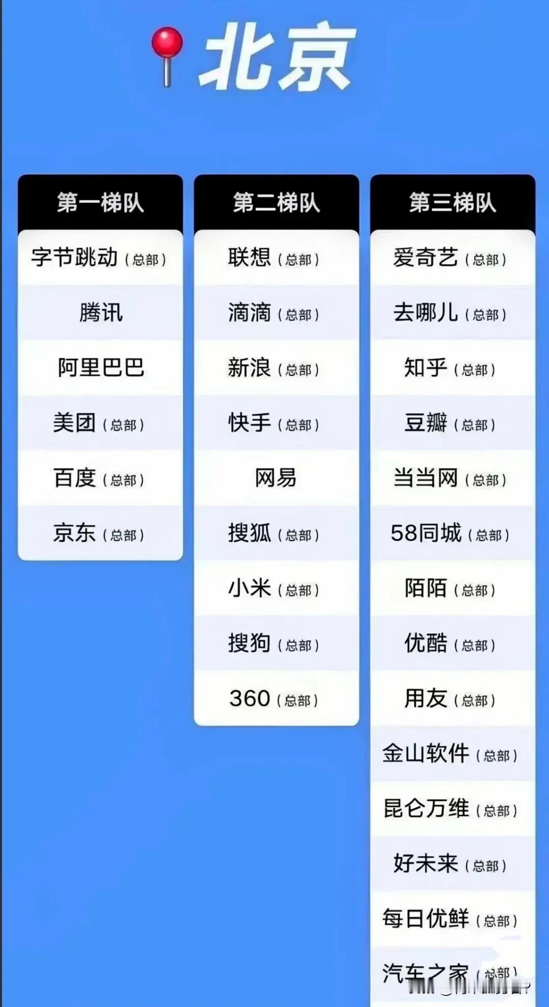 北京优质企业梯队排行榜新鲜出炉，看看有没有你心仪企业？

北京求职很难，但只要肯