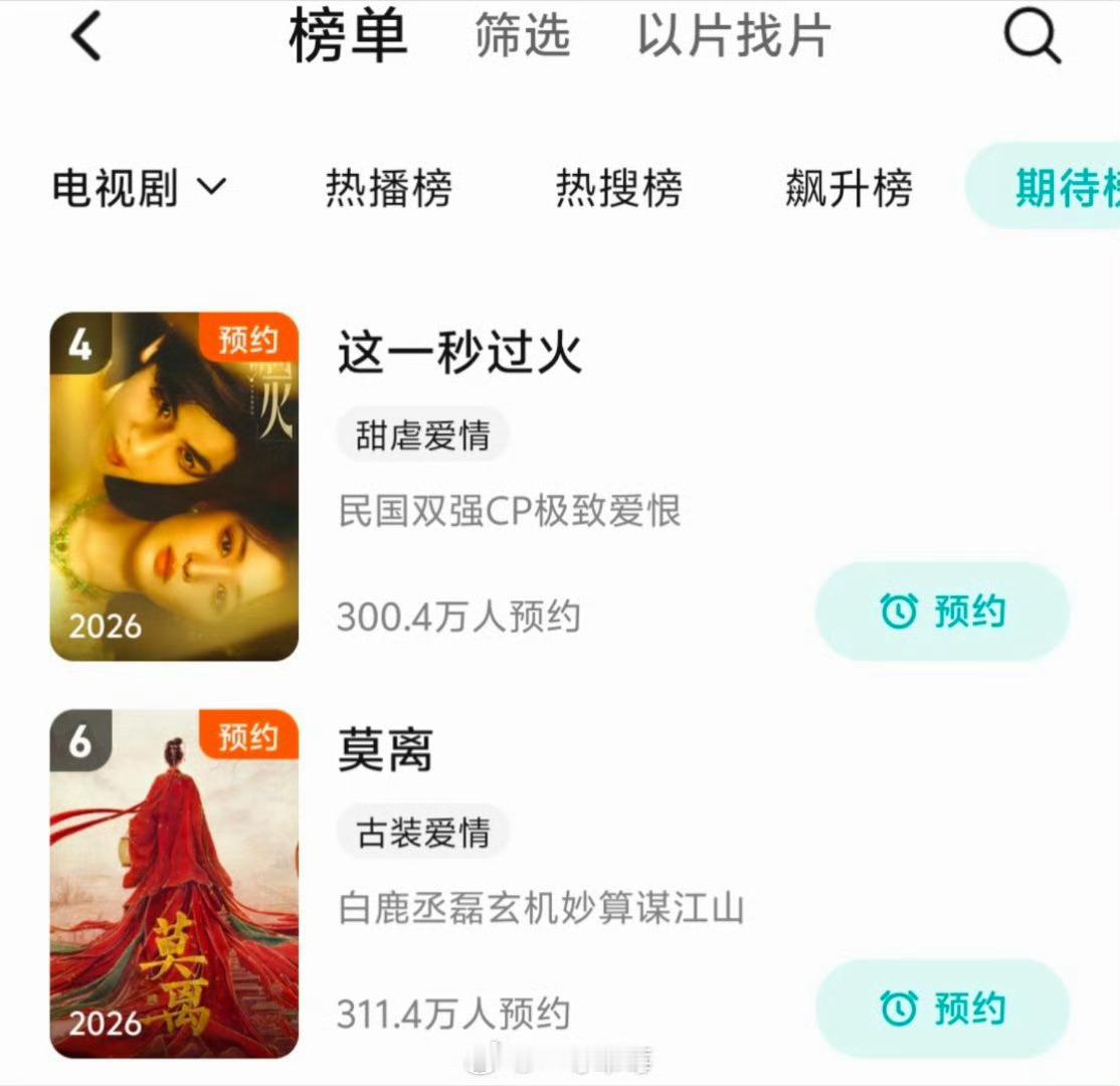 张凌赫白鹿待播剧预约破300万张凌赫待播剧《这一秒过火》和白鹿待播剧《莫离》预约