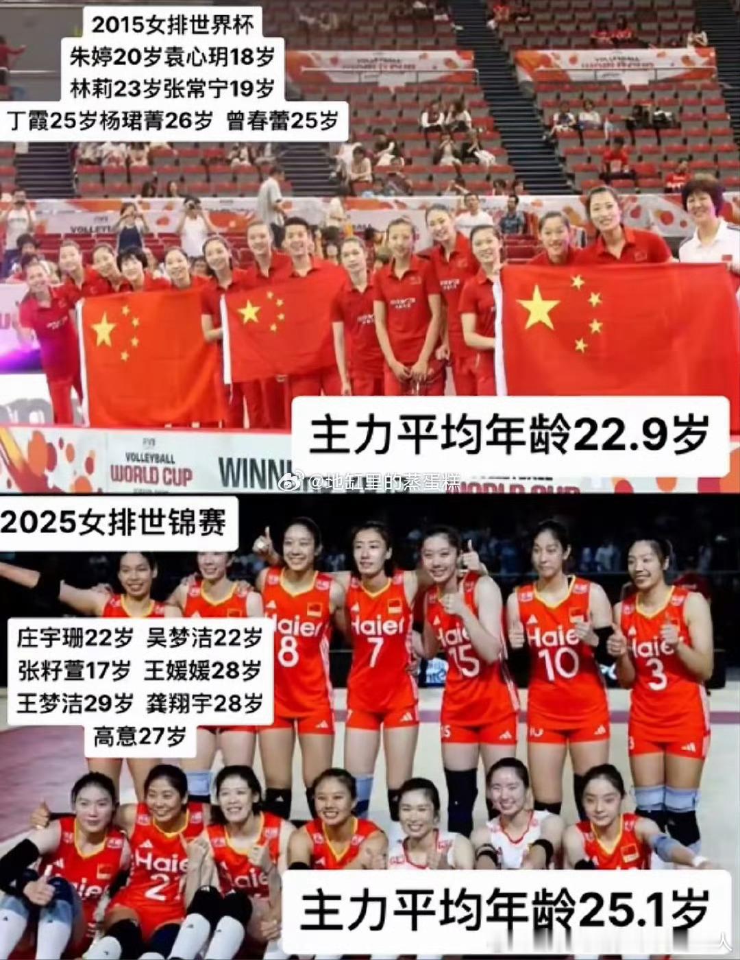 各项目都在自欺欺人，女排平均年龄25了还说是年轻要付出代价，拿世锦赛当锻炼新人，