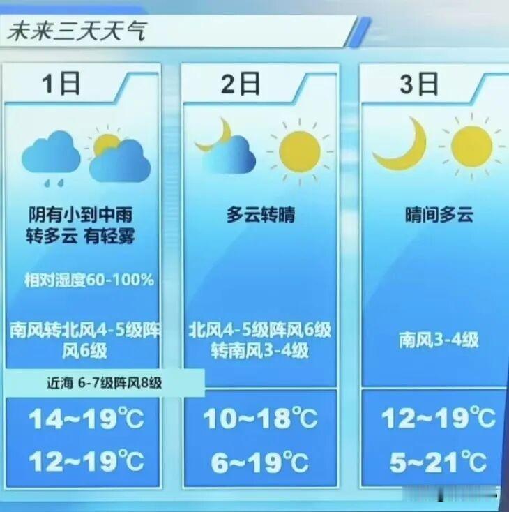 刚刚预报，青岛今晚有小到中雨！