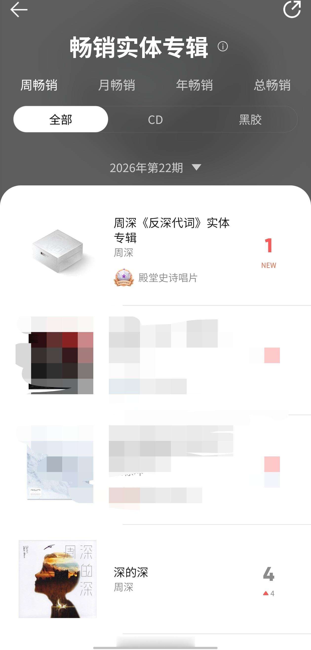 好爽！二娃带着大娃一起跑周深实体专辑销售额破5000万