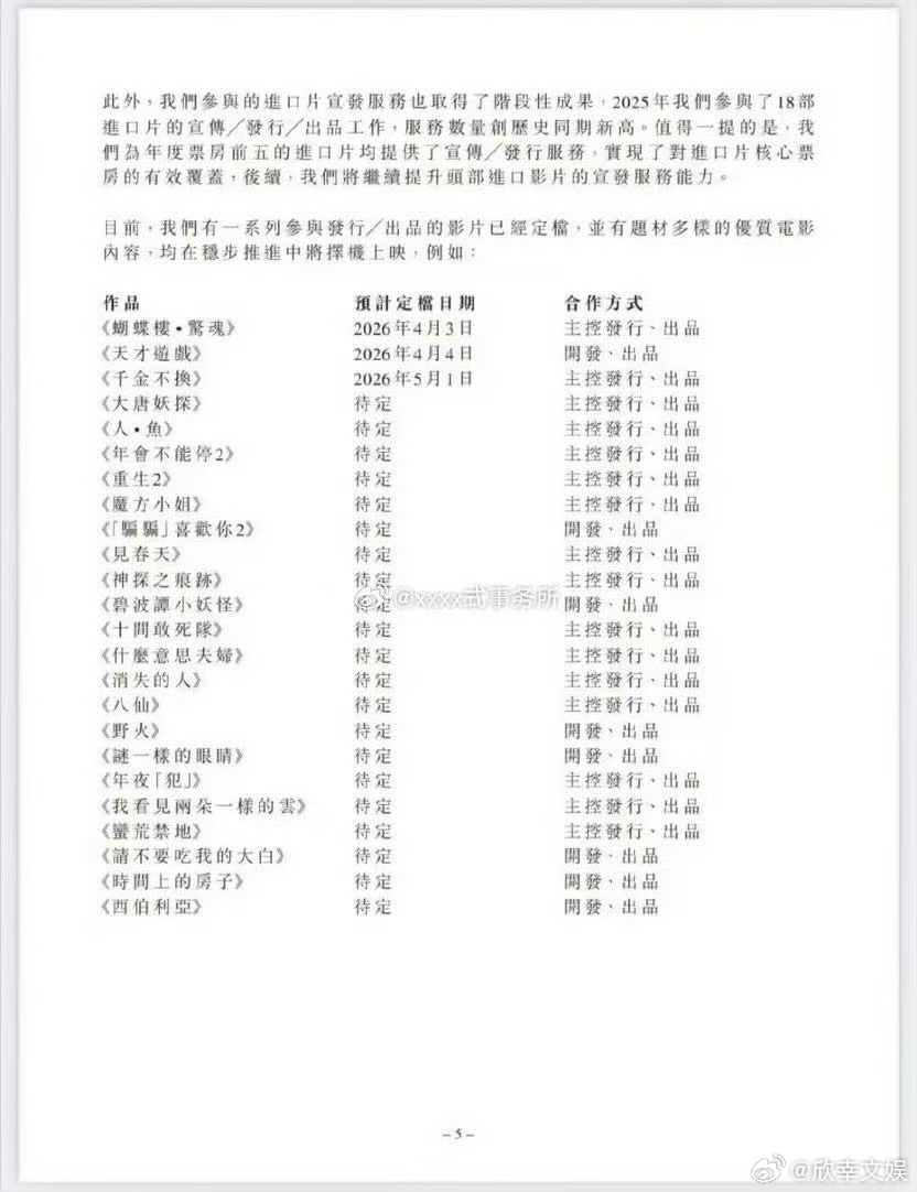 猫眼待映电影猫眼待映作品猫眼待映电影，可以可以，