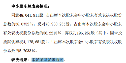 大股东欲延期注入资产, 中小股东: 不行!