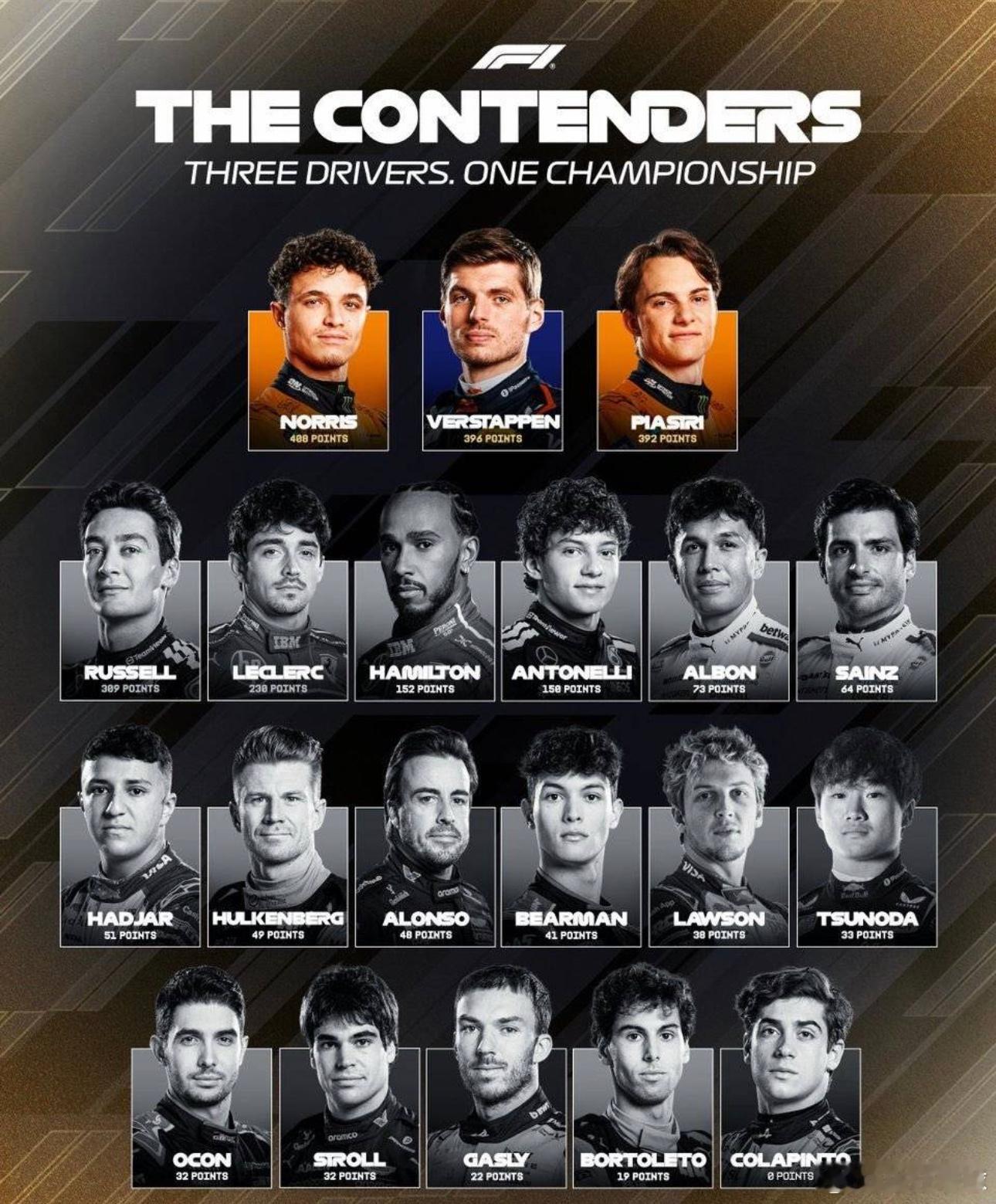 12月4日讯 本周末F1大结局，阿布扎比大奖赛即将展开。目前有三位车手已经维持着