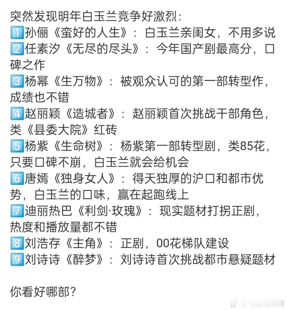 明年白玉兰最佳女主竞争好激烈啊，有些没播的都贷款上了[晕] ​​​