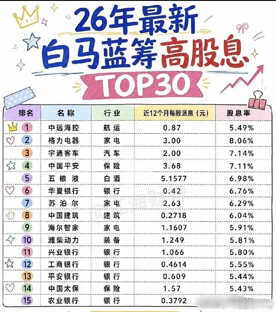 稳字当头！高股息白马，藏着不一样的市场思路市场潮起潮落，热点赛道轮番躁动。很多目