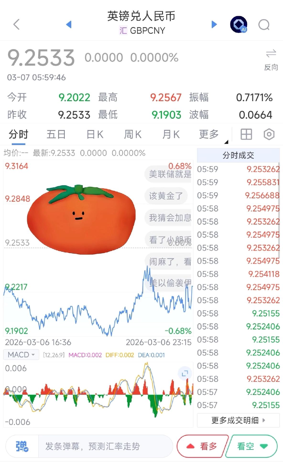 英镑9.25，未来的走势变得复杂微妙

如果没有2月底开始的中东乱局，原来的剧本