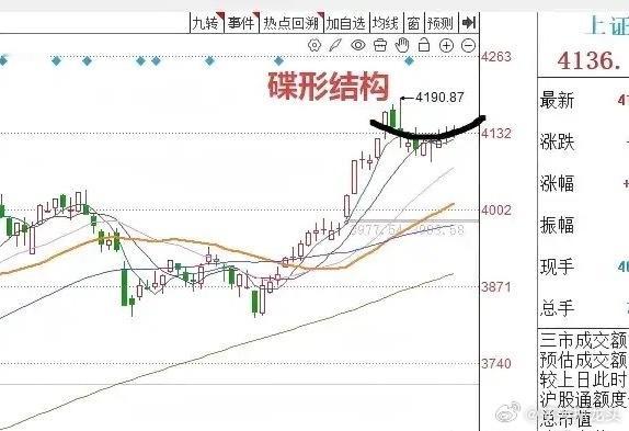 明天A股就要开盘啦？到底是涨还是跌？兄弟姐妹们来听听莎莎哥三个具体理由：第一，本