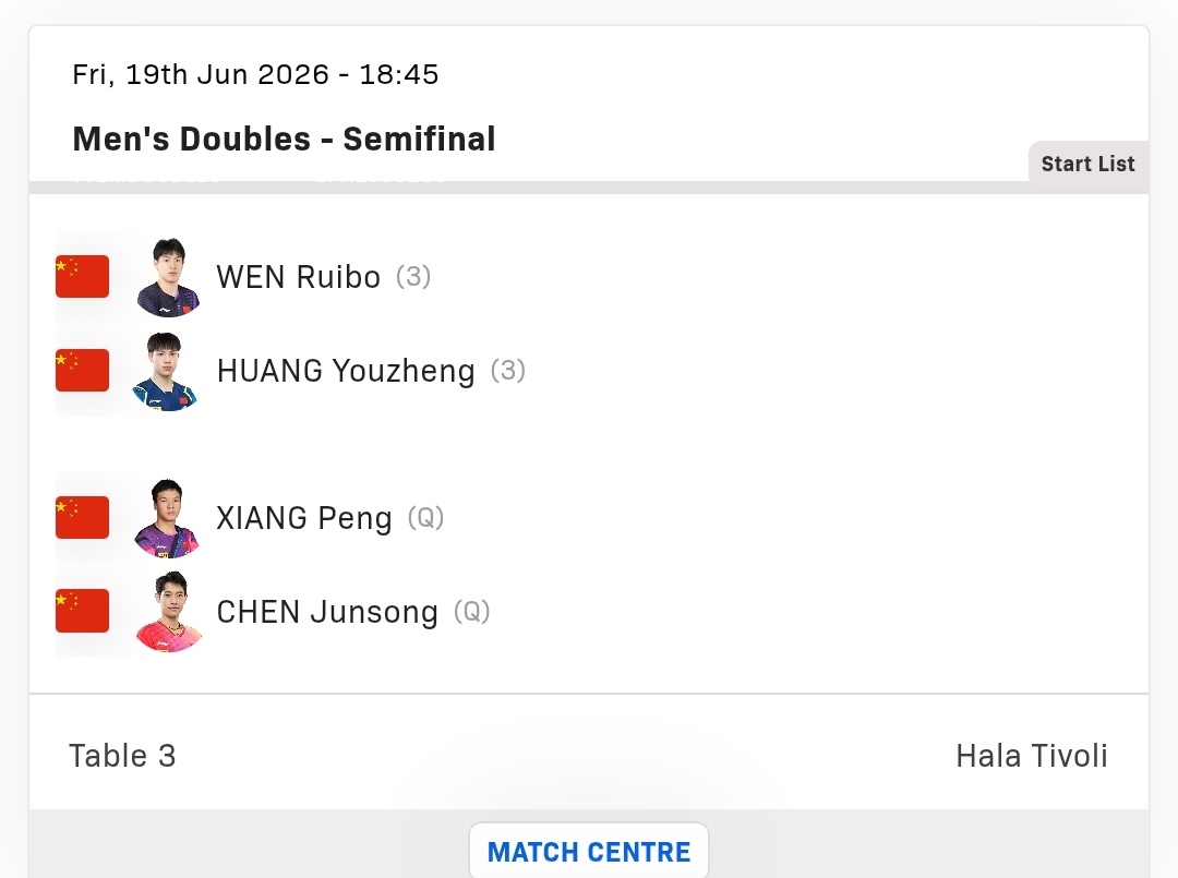 政在这里 🆚黄友政 📍WTT球星挑战赛卢布尔雅那站🏓赛程信息预告🏓补充『