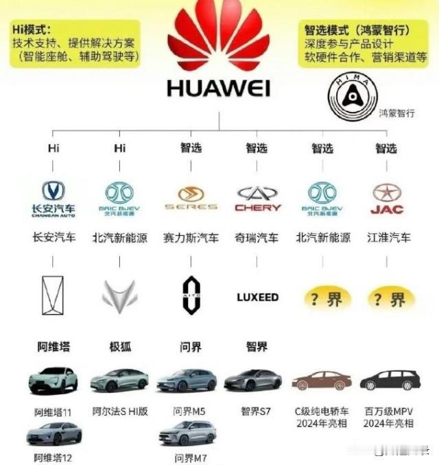 “引望”不是博世，“引望”实质上是下场造车的，华为与其他车企是直接竞争关系。

