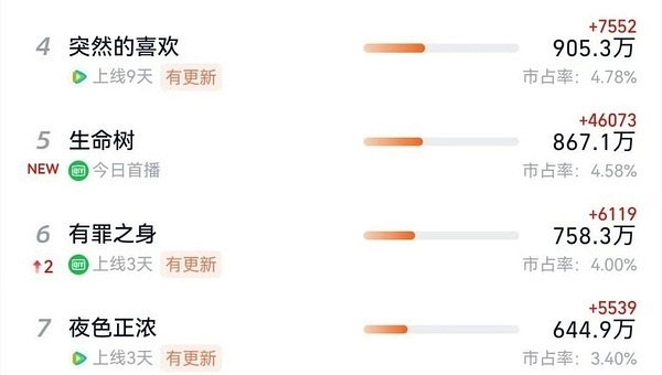 🤫，小树浇水中