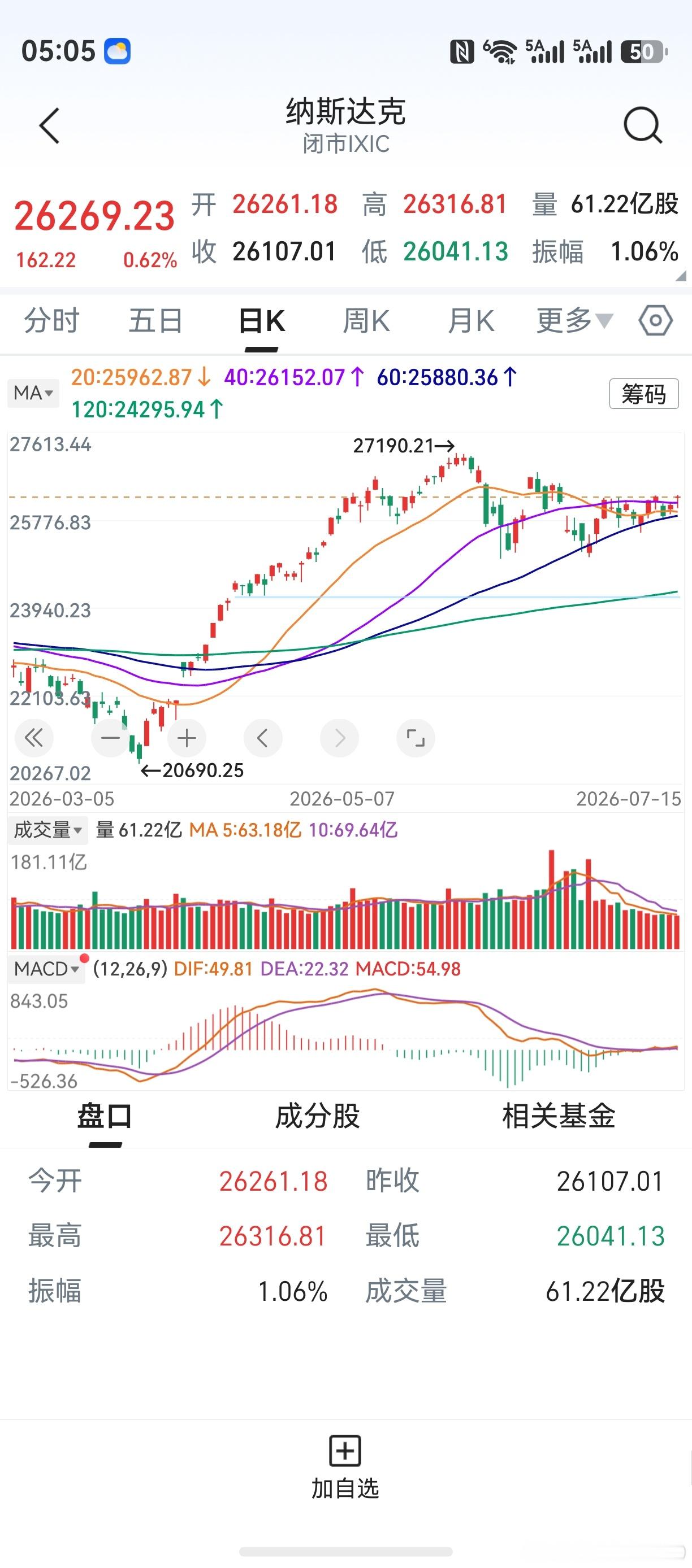 隔夜美股平稳，三大指数小涨。存储芯片股不济，美光闪迪海力士齐暴跌。本周，并不希望