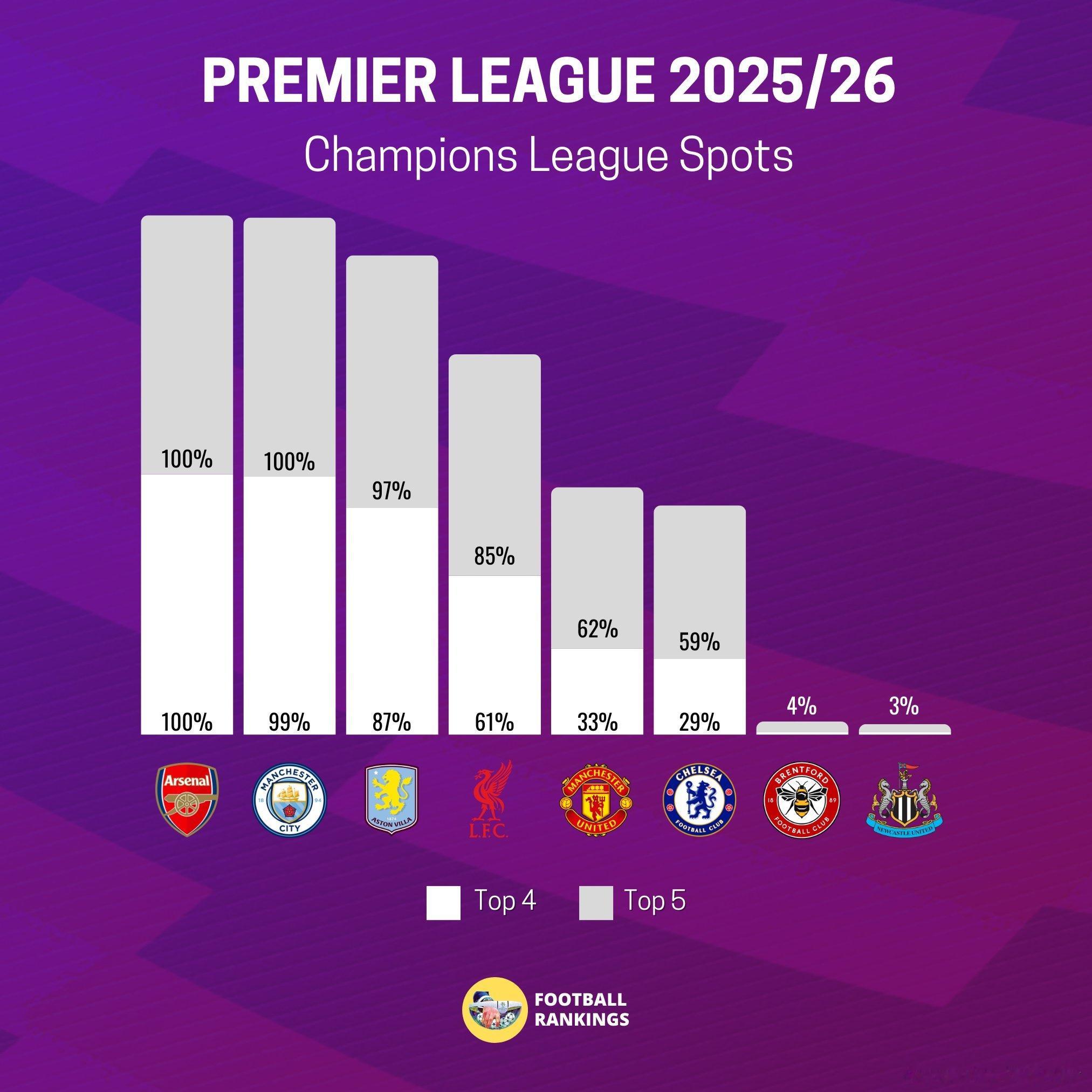 又开始算几率了✅ 🏴󠁧󠁢󠁥󠁮󠁧󠁿 To Secure the To