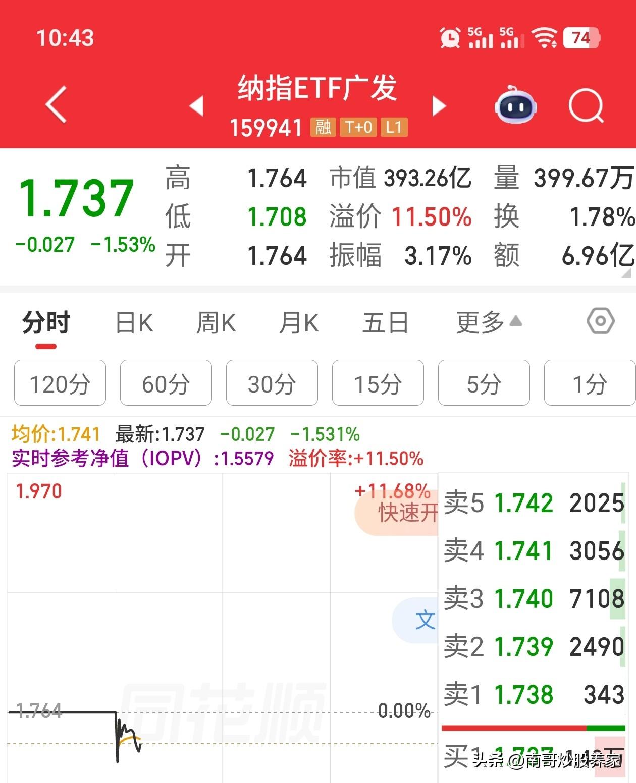不开盘则以，一开就往下砸？这是顶不住漫天的涂抹星子吗？