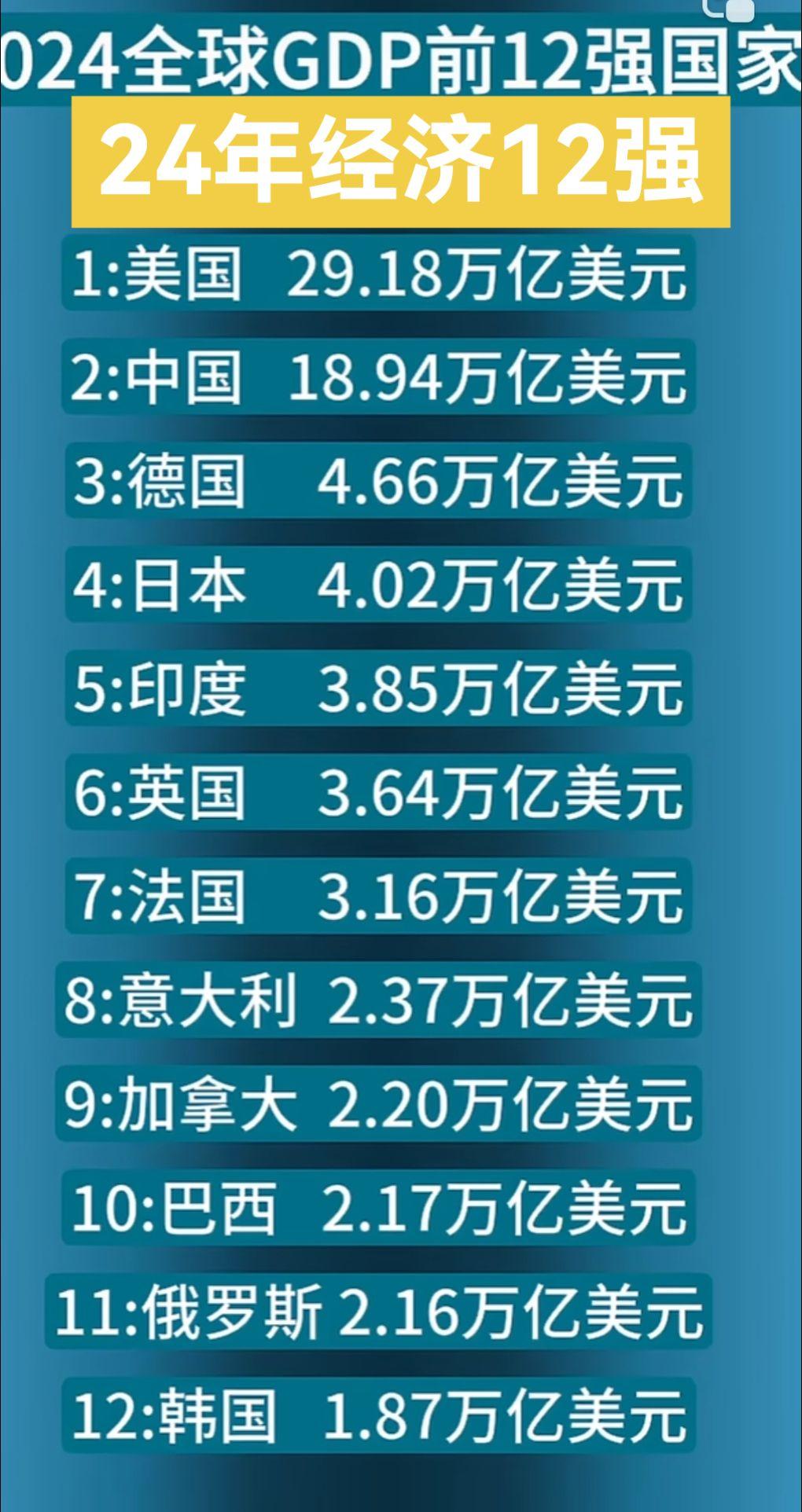 每日分享