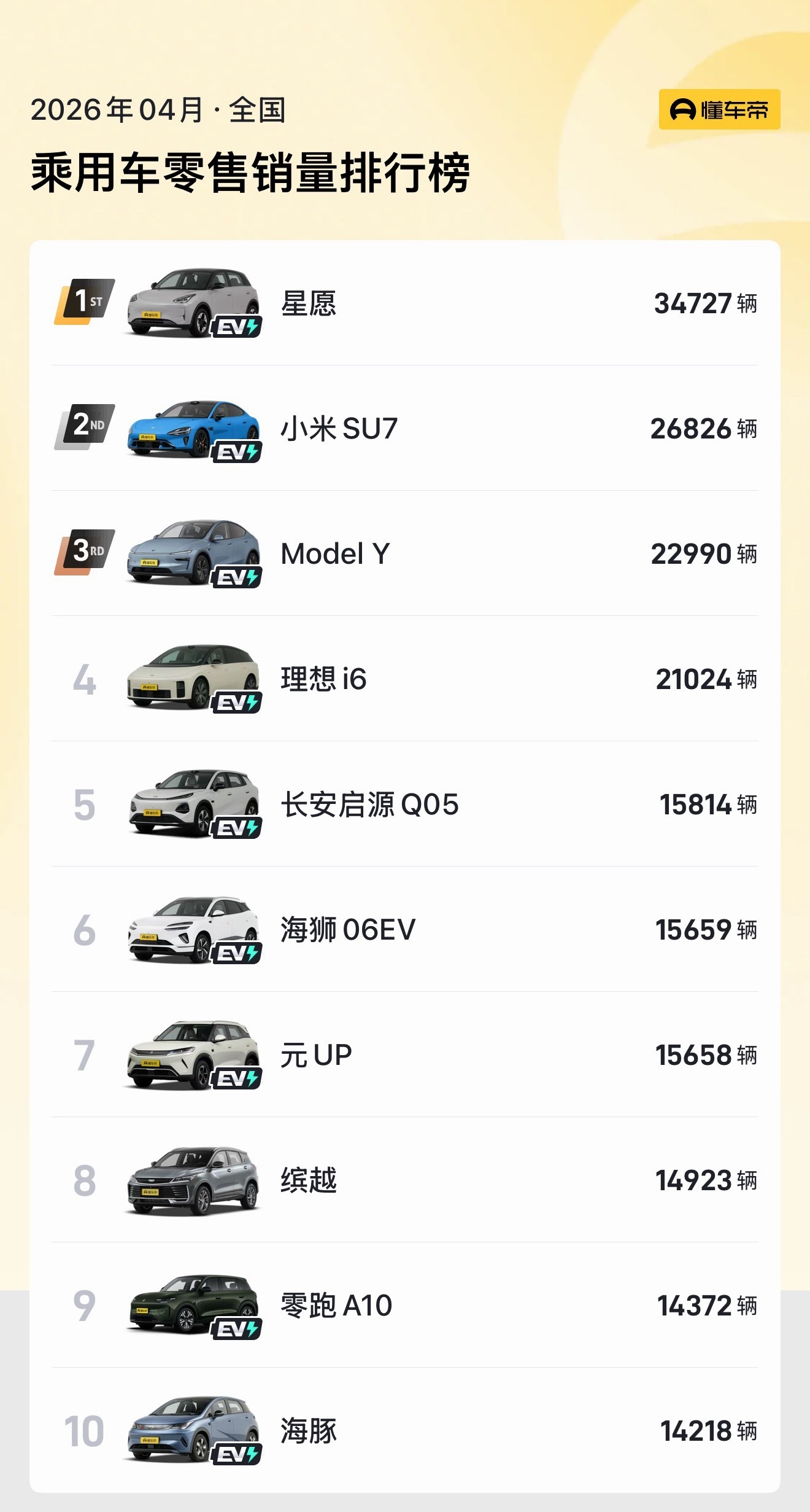 中国车市要变天了吗2026，中国车市就是要变天，新的产品极多极强。5万多买4米9