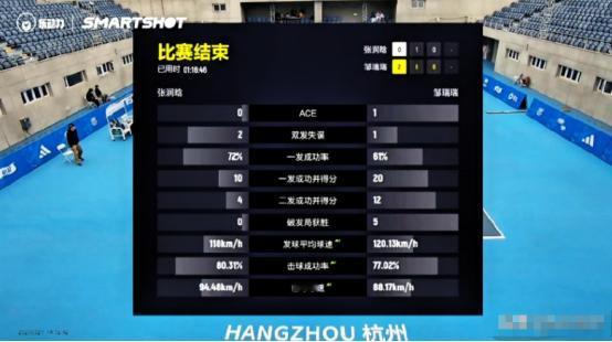 没想到，马云的AI Agent ，已经悄悄运用在体育圈了。
 
很多人不知道，马