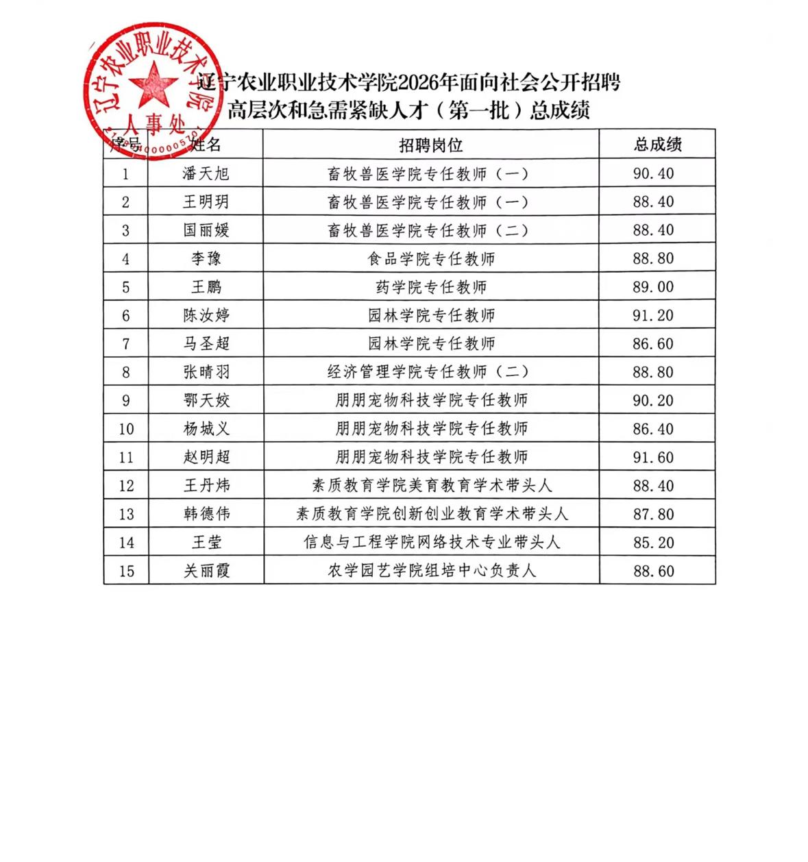 【辽宁营口】辽宁农业职业技术学院2026年面向社会公开招聘高层次和急需紧缺人才（