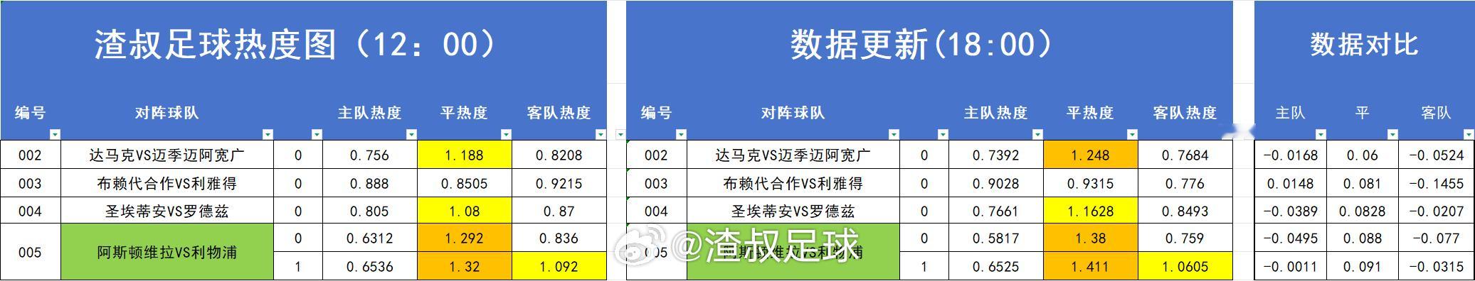 分享图片 