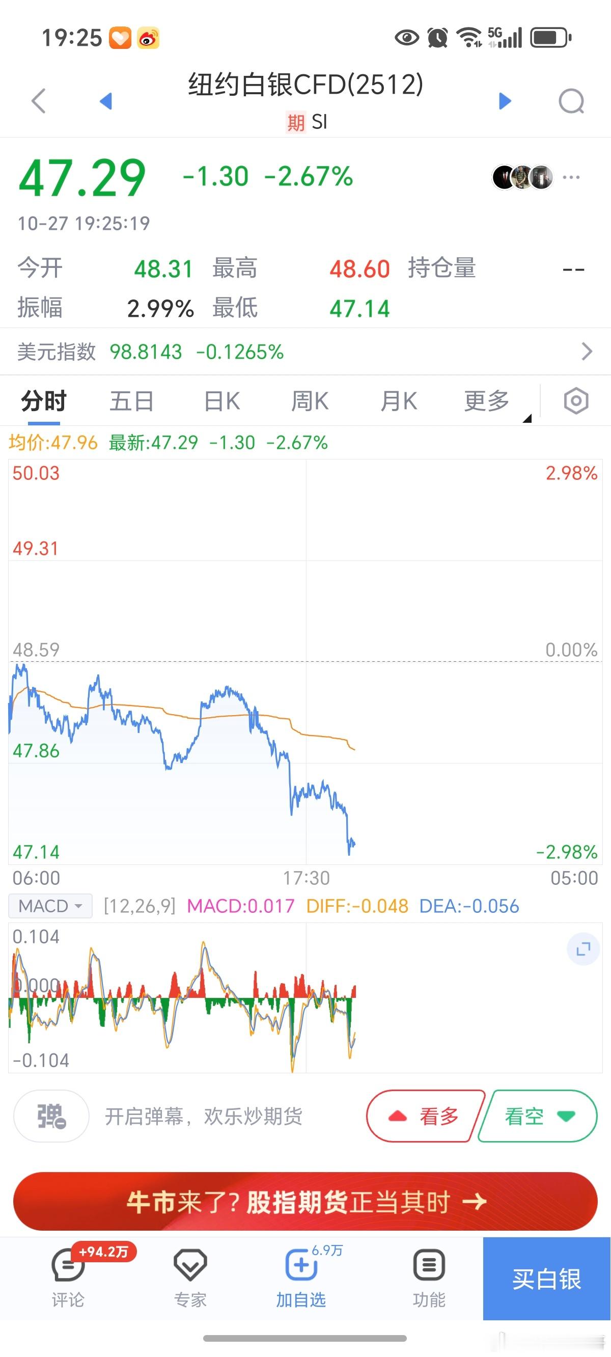 期货 黄金白银继续下跌，看今晚白银能不能把近期低点跌破！一旦跌破。爽歪歪！白银 