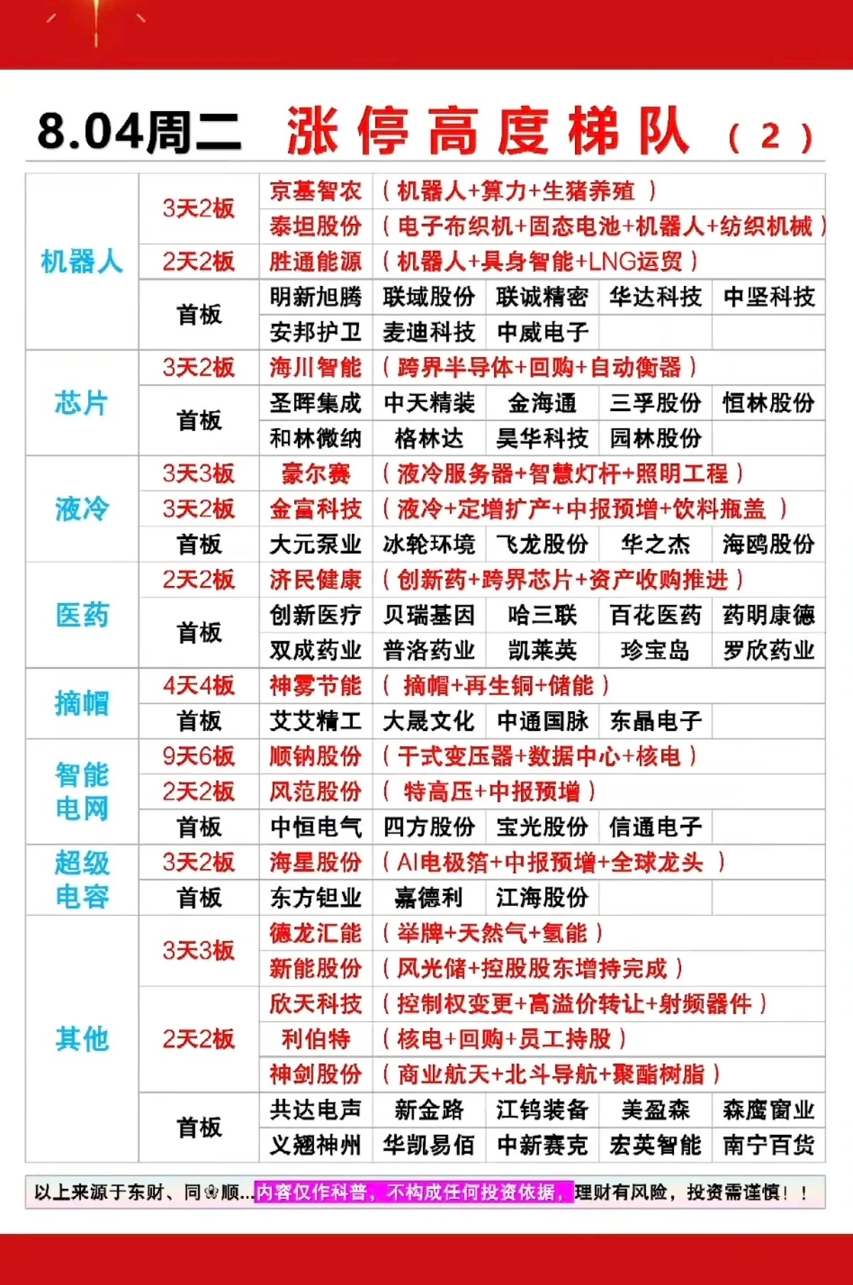 美股光通信芯片股集体上涨周二  涨停板股票：高度梯队！光通信     24股涨停