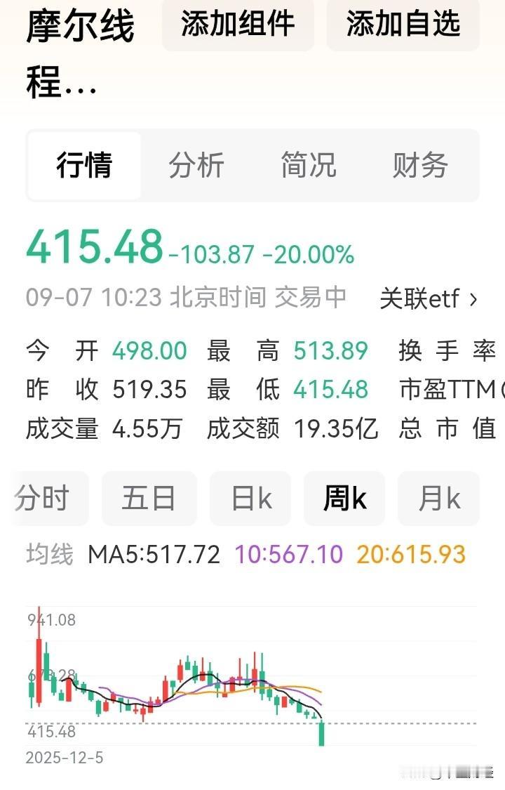 破位了，创历史新低！原因就是，大量的限售股会不断的解禁！