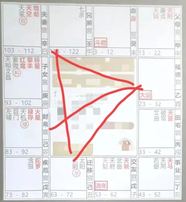 大运命财官解析：
大运事业宫宫干已，化禄在大田，化忌在大父，事业上没进财。

