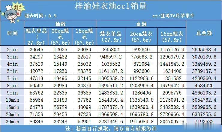 梓渝粉丝ccl破内娱记录梓渝粉丝ccl创历史新高里程碑时刻到来，梓渝粉丝ccl创