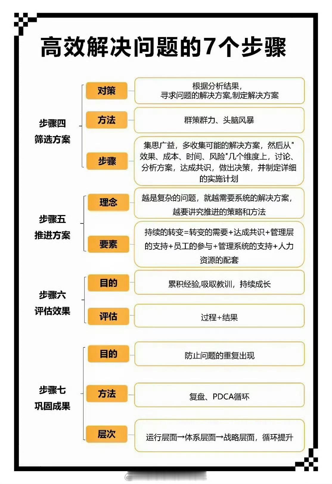 职场中解决问题的7个步骤 