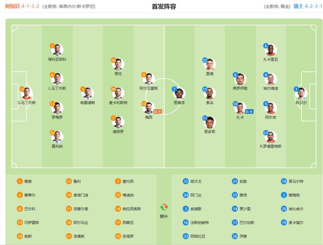 梅西 首发阵容已出！！梅老板加油世界杯