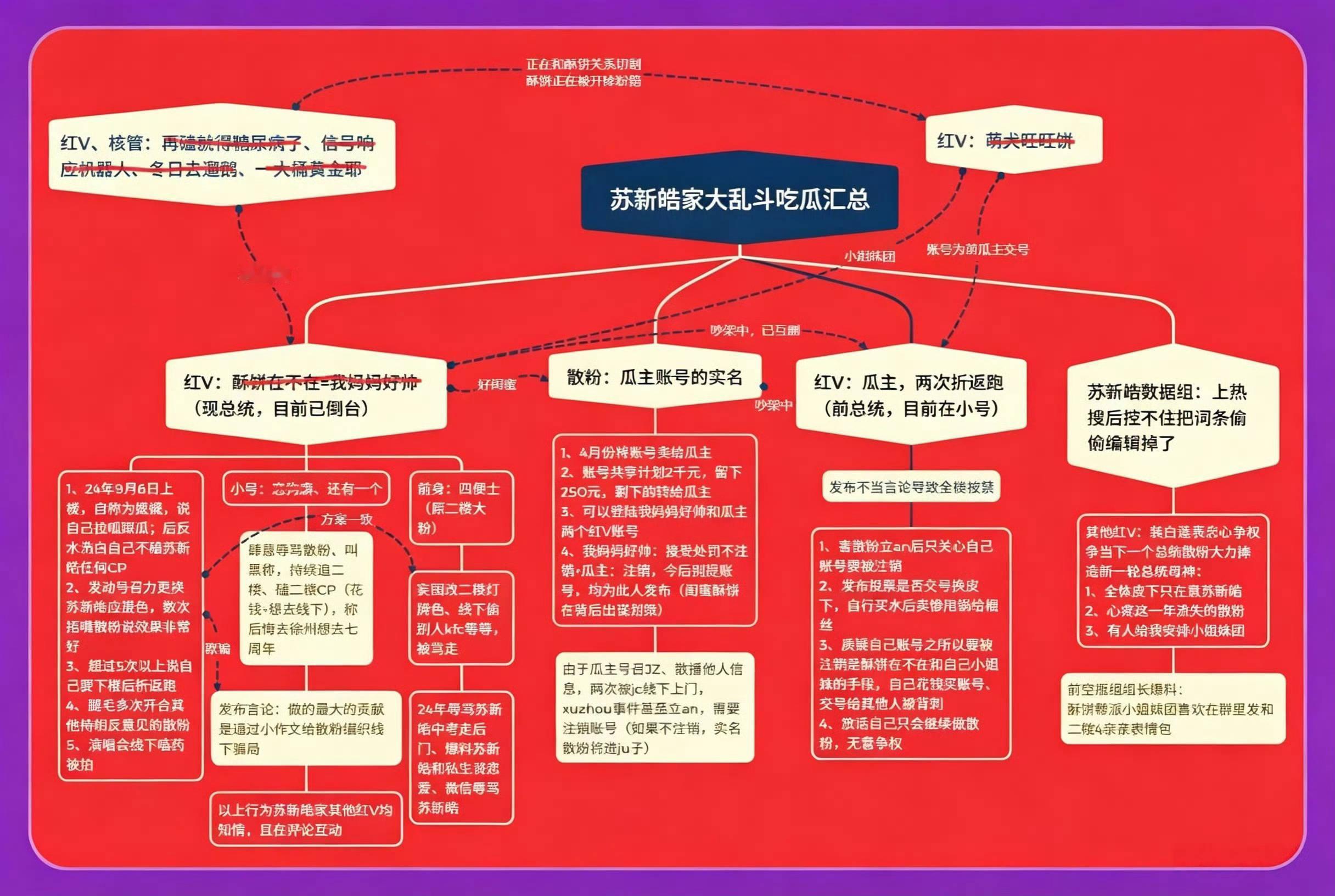 好一个大号是工作，小号才是日常，苏新皓大粉无视散粉意见更改沿用八年的应援色，大粉