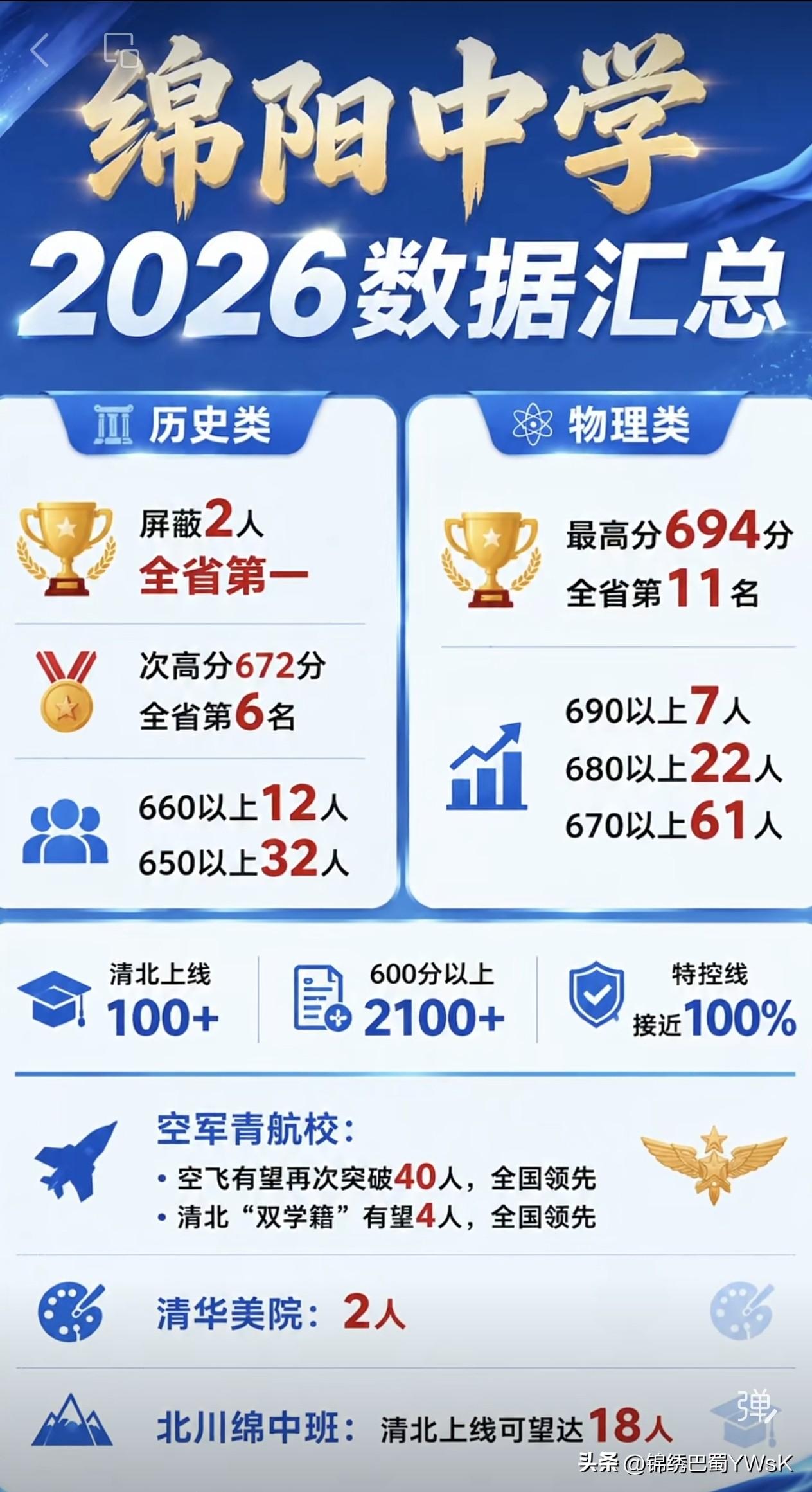 清北上线100+，绵阳中学高考喜报