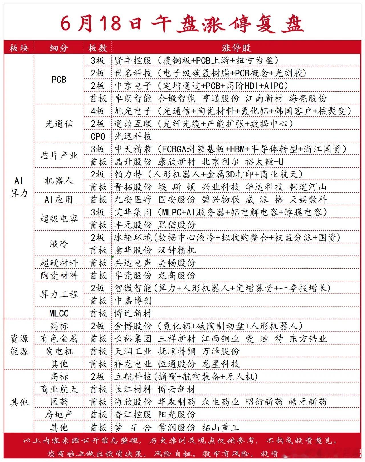6月18日午盘涨停复盘 