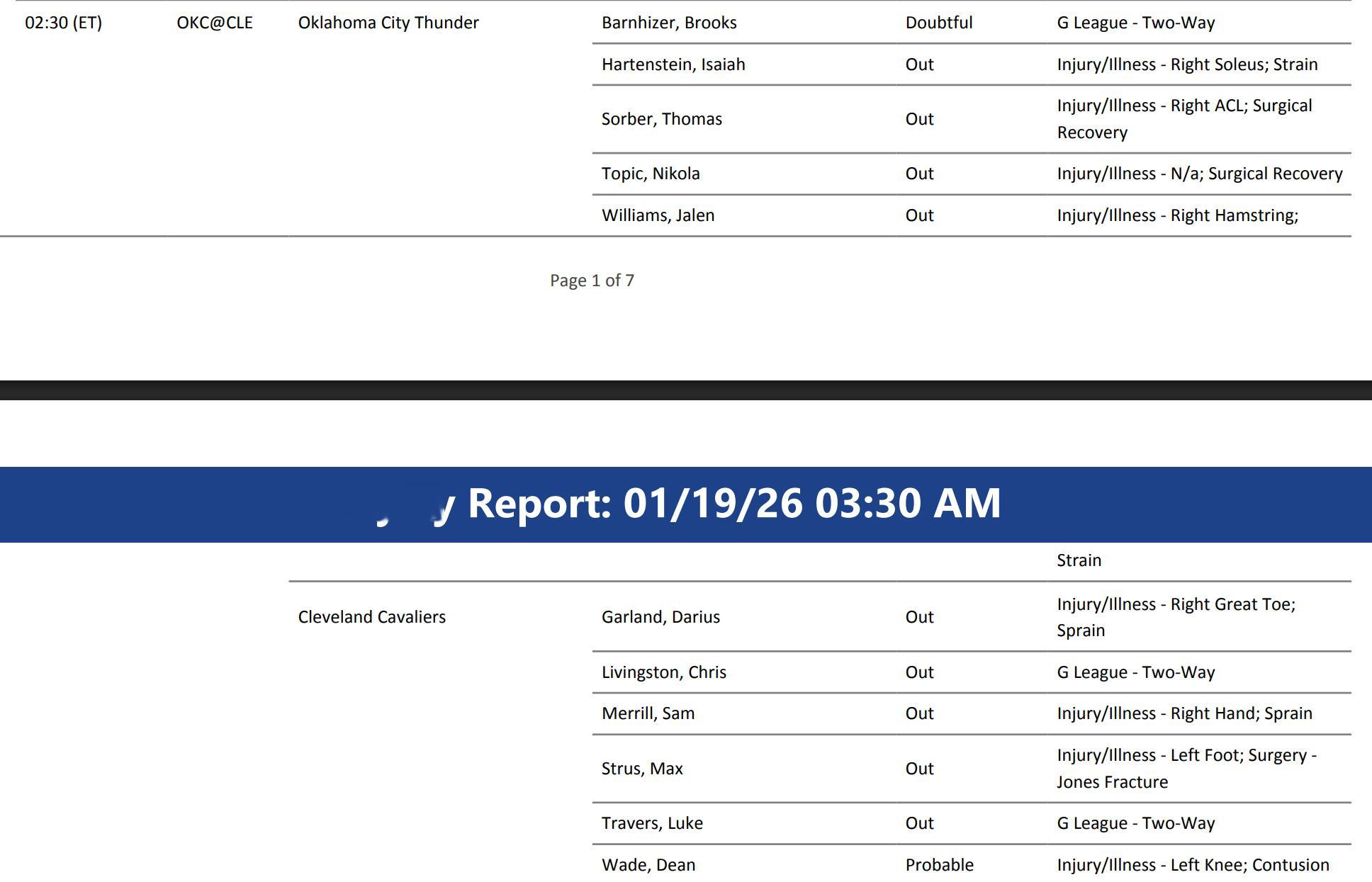 明天凌晨三点半，雷霆将在客场挑战东部第五的骑士，NBC&Peacock全美直播。