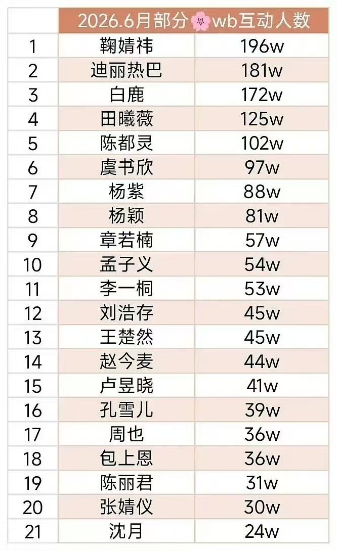 图中有个女孩子该演女主了，我说的对吗？