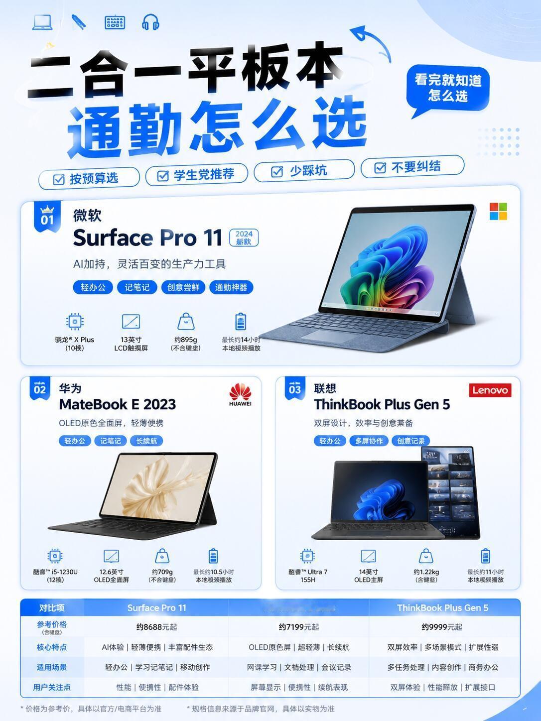 微软 Surface Pro11（2024）

亮点：AI加持，13英寸3:2触
