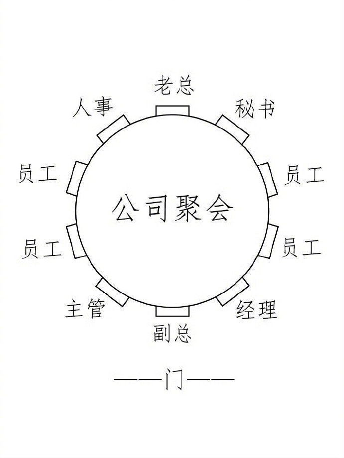 饭局如何安排座位？ 存着吧 