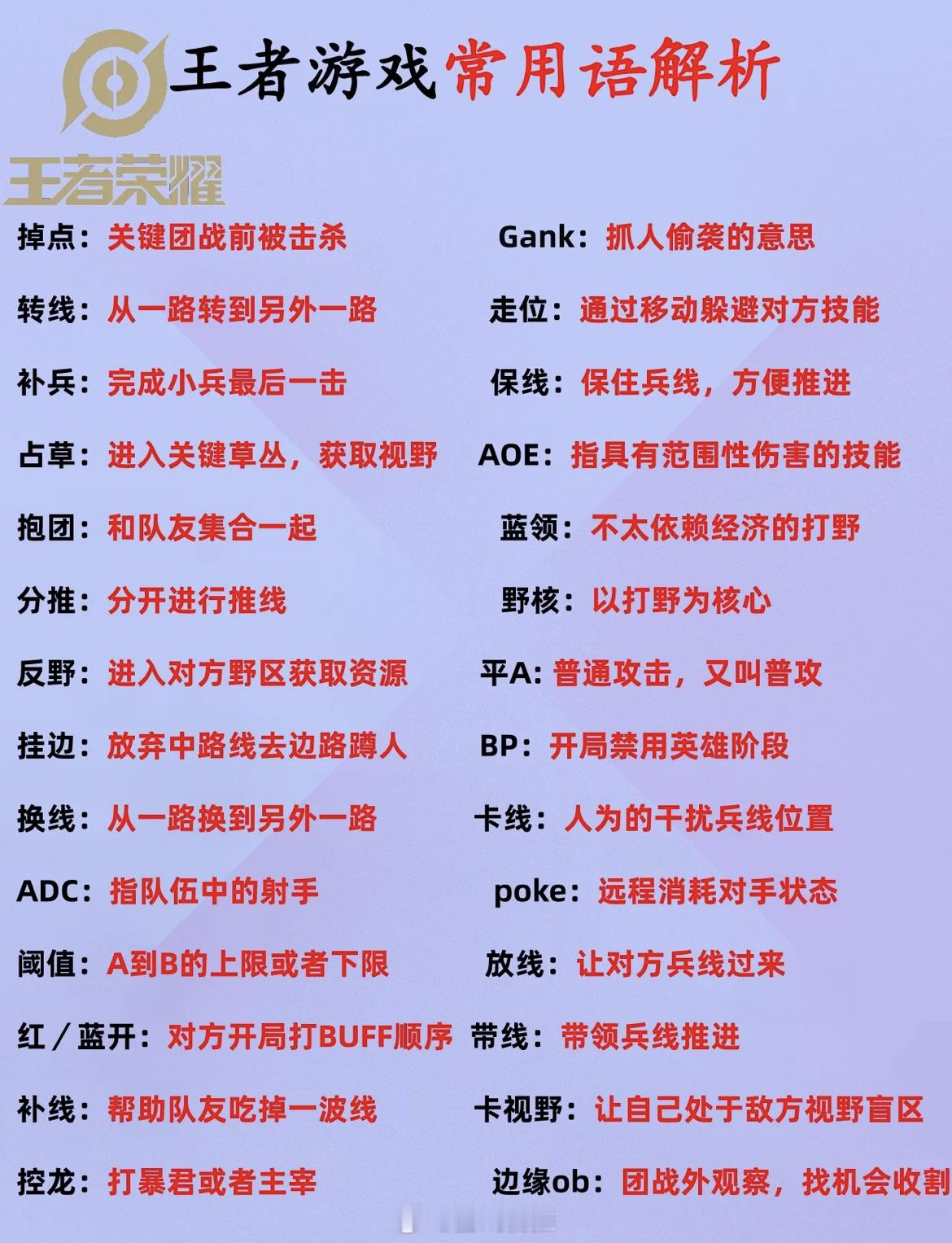 王者荣耀常用术语盘点，你都知道吗？#王者荣耀# ​​​