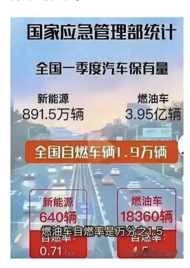 #2024成都国际车展#2023年全国共发生新能源车自燃事故613起，同比增长2