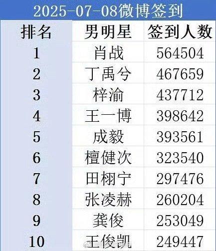 梓渝和田栩宁这个签到，直接飞升top行列[good] ​​​