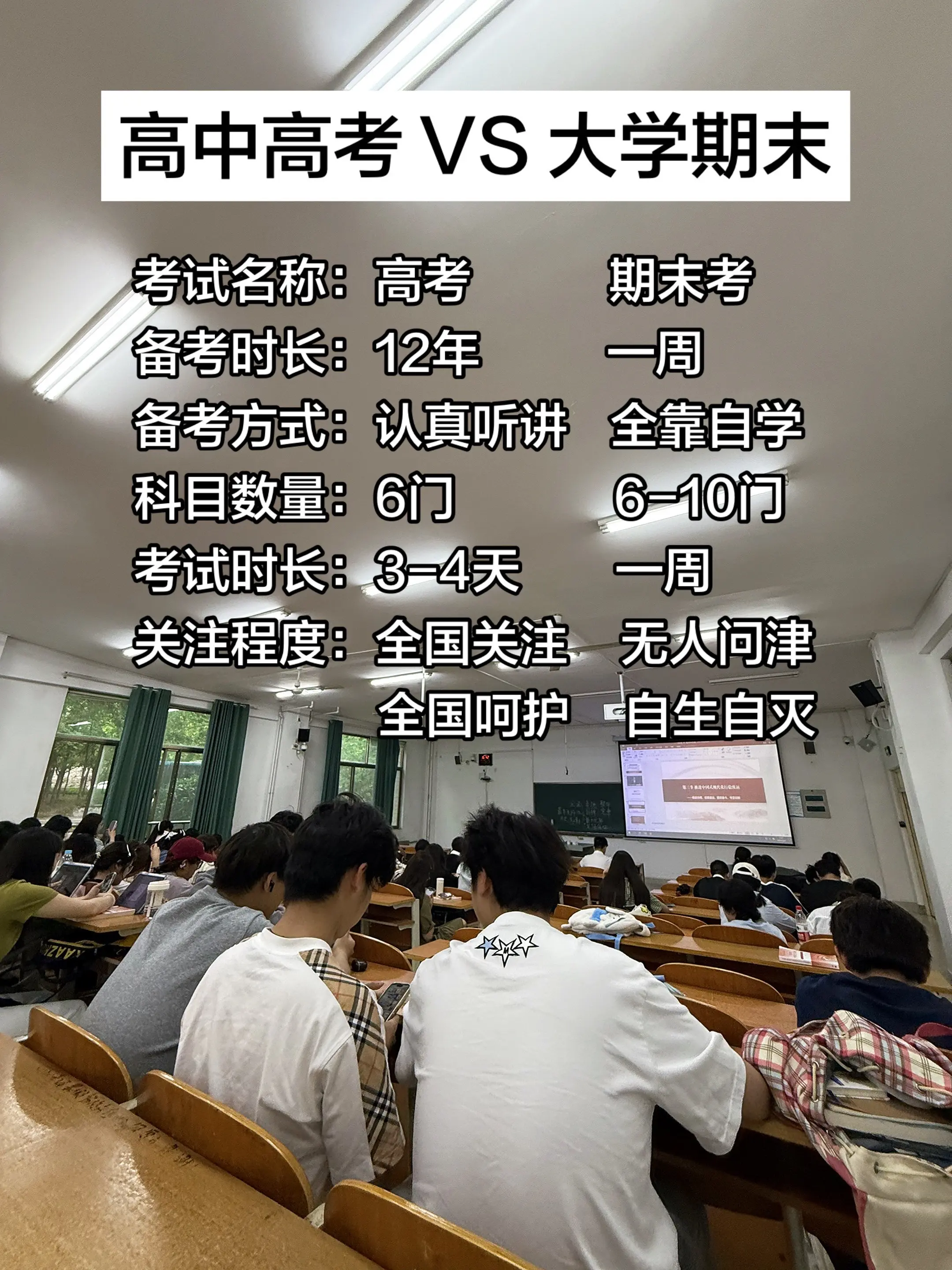 高考对比大学期末考。